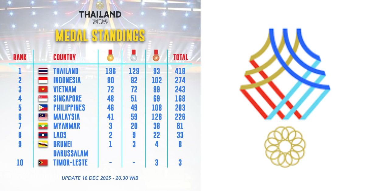 Prestasi di Tengah Duka: Indonesia Juara 2 SEA Games